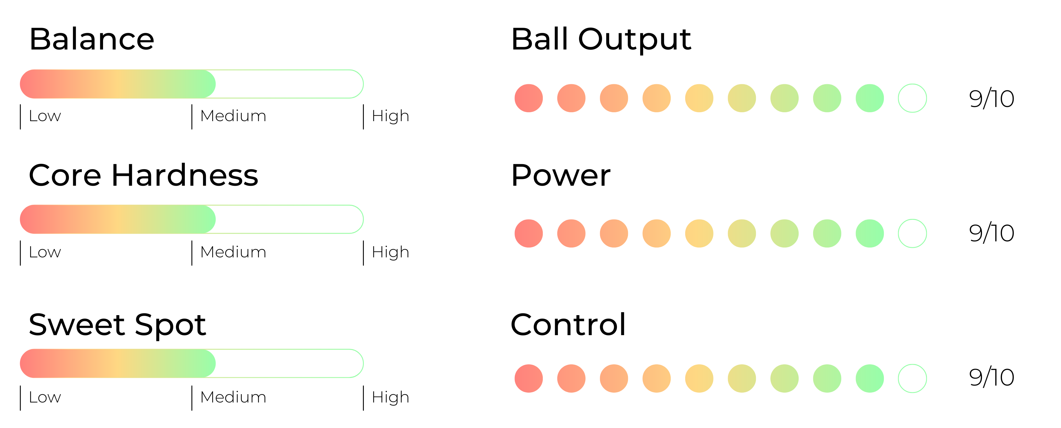 Prestaties Kombat Fuji